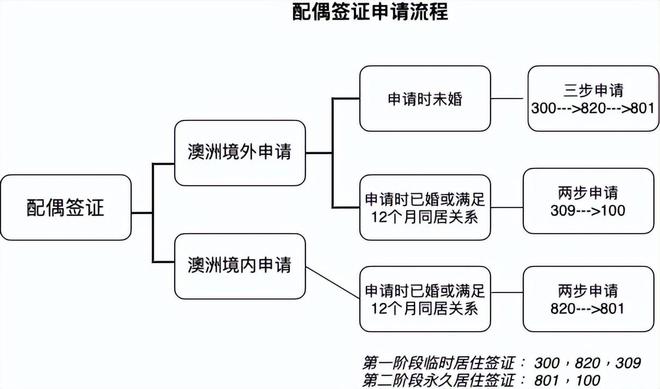 民签证获批案例解析配偶关系证明材料划重点AG真人游戏地址澳洲820801配偶移(图5)