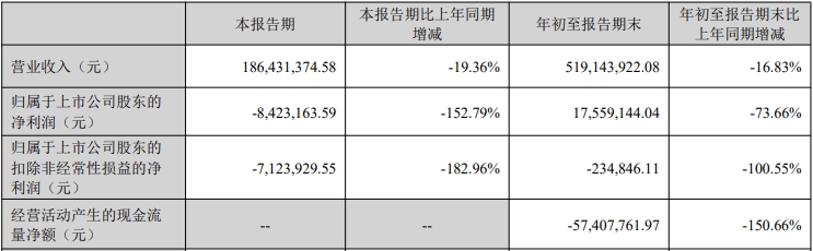 2020年上市即巅峰国信证券保荐AG真人